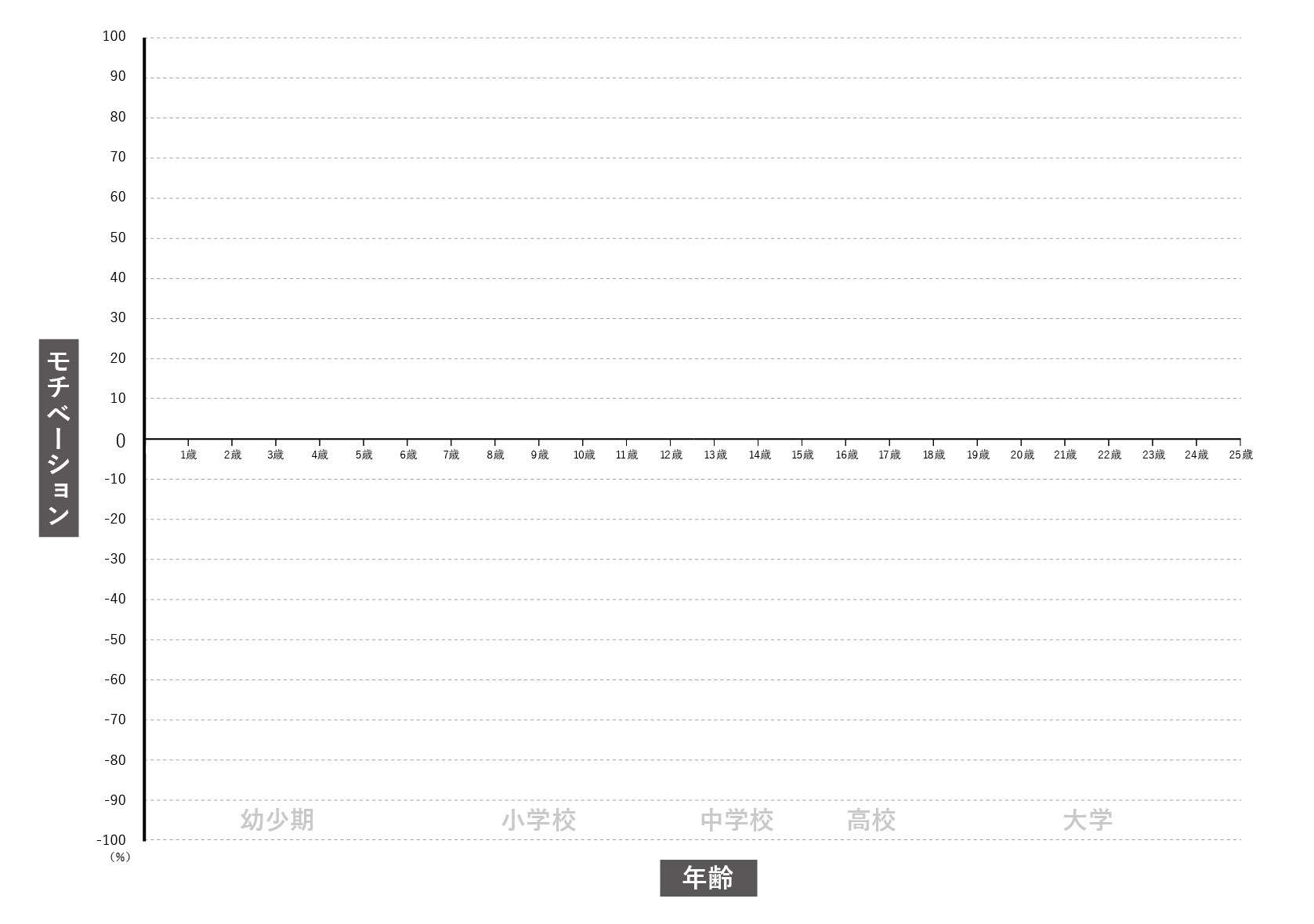 モチベーショングラフの書き方とテンプレート 就活の自己分析 Esでの活用方法 日研トータルソーシング